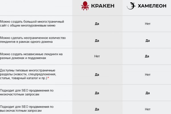 Маркетплейс кракен
